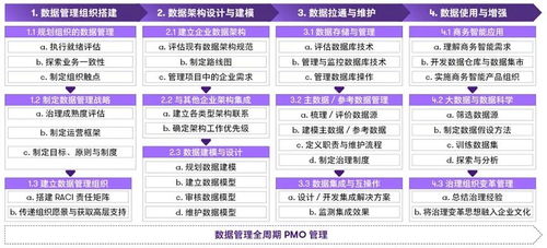 數(shù)字化引擎驅(qū)動(dòng)未來 致同在數(shù)據(jù)治理與在線業(yè)務(wù)處理領(lǐng)域的深耕實(shí)踐