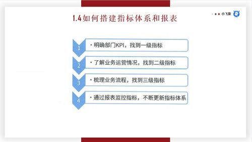 數(shù)據(jù)分析思維、分析方法與業(yè)務(wù)知識 在線數(shù)據(jù)處理與交易處理業(yè)務(wù)的融合與實(shí)踐