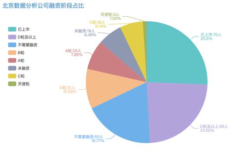 揭秘?cái)?shù)據(jù)分析崗位市場 在線數(shù)據(jù)處理與交易處理業(yè)務(wù)招聘趨勢與可視化分析