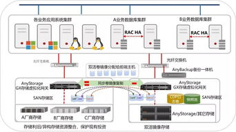 企業關鍵數據庫業務連續性難確保？99.9999%高可用方案破解在線數據處理難題